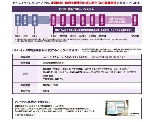 3LDK Property Minami-ku, Niigata City, Niigata Prefecture (24)