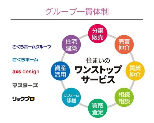 Ishikawa Prefecture Kanazawa City 7DK Property (15)