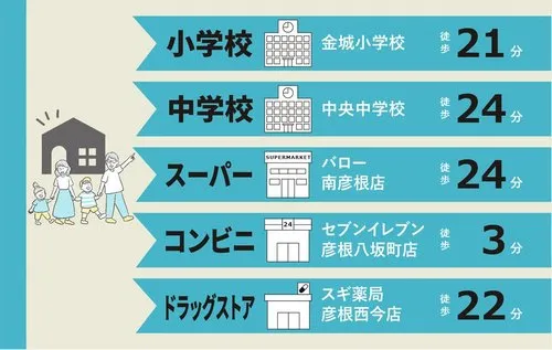 6DK Property Hikone City Shiga Prefecture (20)